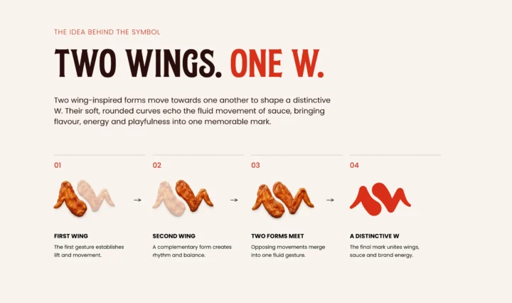 Two wing forms merge into the WING’IN symbol.